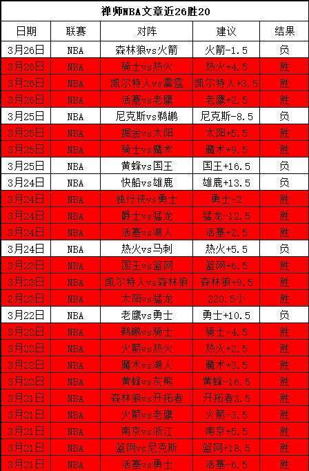 太阳报,披露,西蒙尼高度,耀世娱乐,耀世娱乐官网