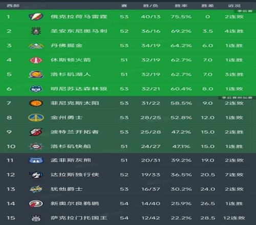 曼城豪取四,连胜,挑战富勒姆,耀世娱乐,耀世娱乐官网