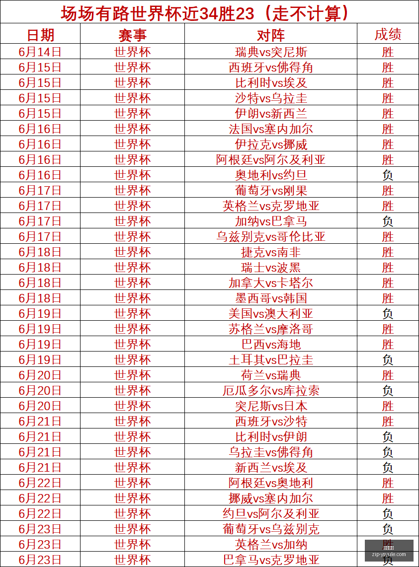 年世界杯,强西甲球星,阵容,耀世娱乐官网,耀世娱乐,耀世娱乐平台,耀世娱乐真实,耀世娱乐中心