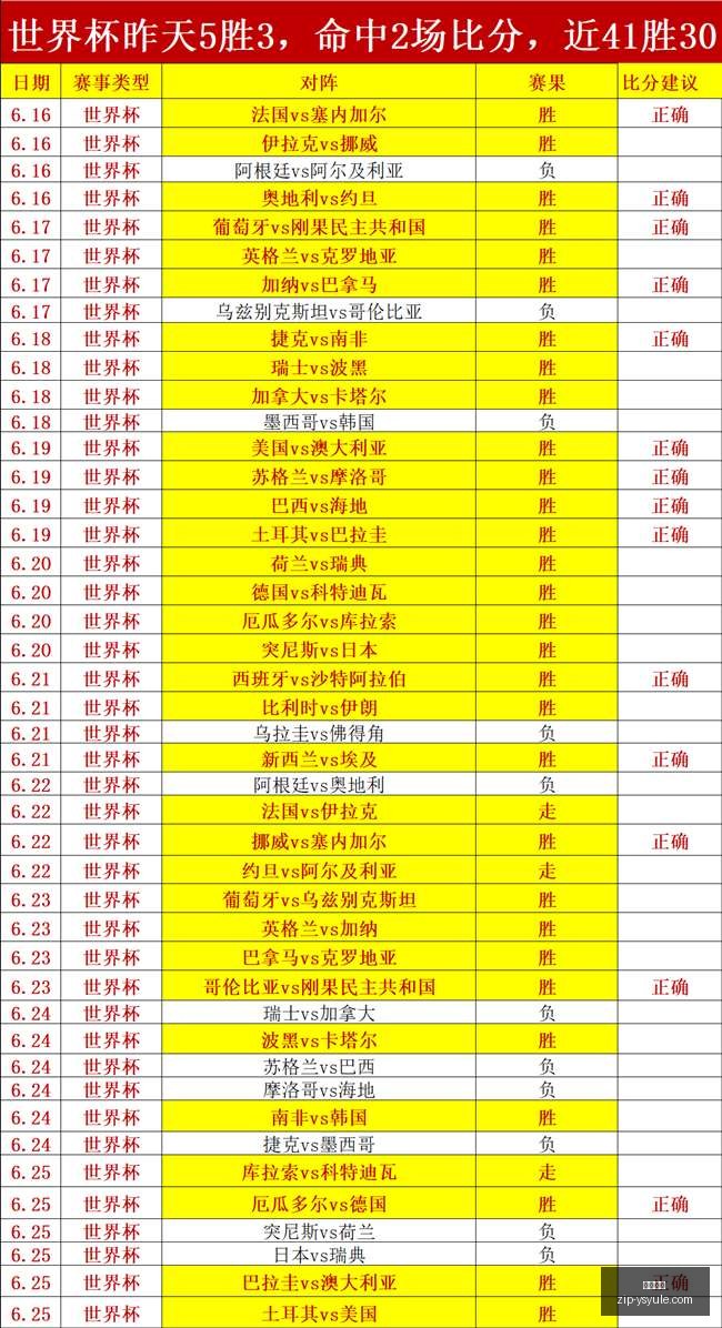 最新独家,实惠专栏单,红攻略主队,耀世娱乐官网,耀世娱乐,耀世娱乐平台,耀世娱乐真实,耀世娱乐中心
