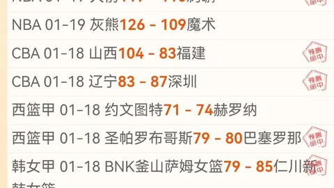 西甲头名射手三将巴塞罗那领跑，进球榜前三甲独占鳌头