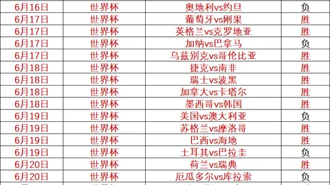 2026年世界杯16强西甲球星阵容：姆巴佩领衔，最佳阵容曝光